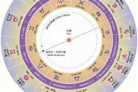 2月22星座|阳历2月22日是什么星座